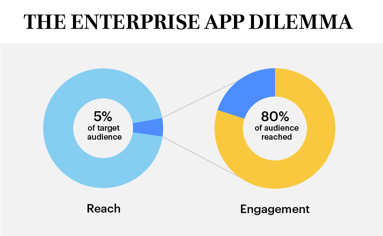 Internal_article_graphics_Reach_engagement