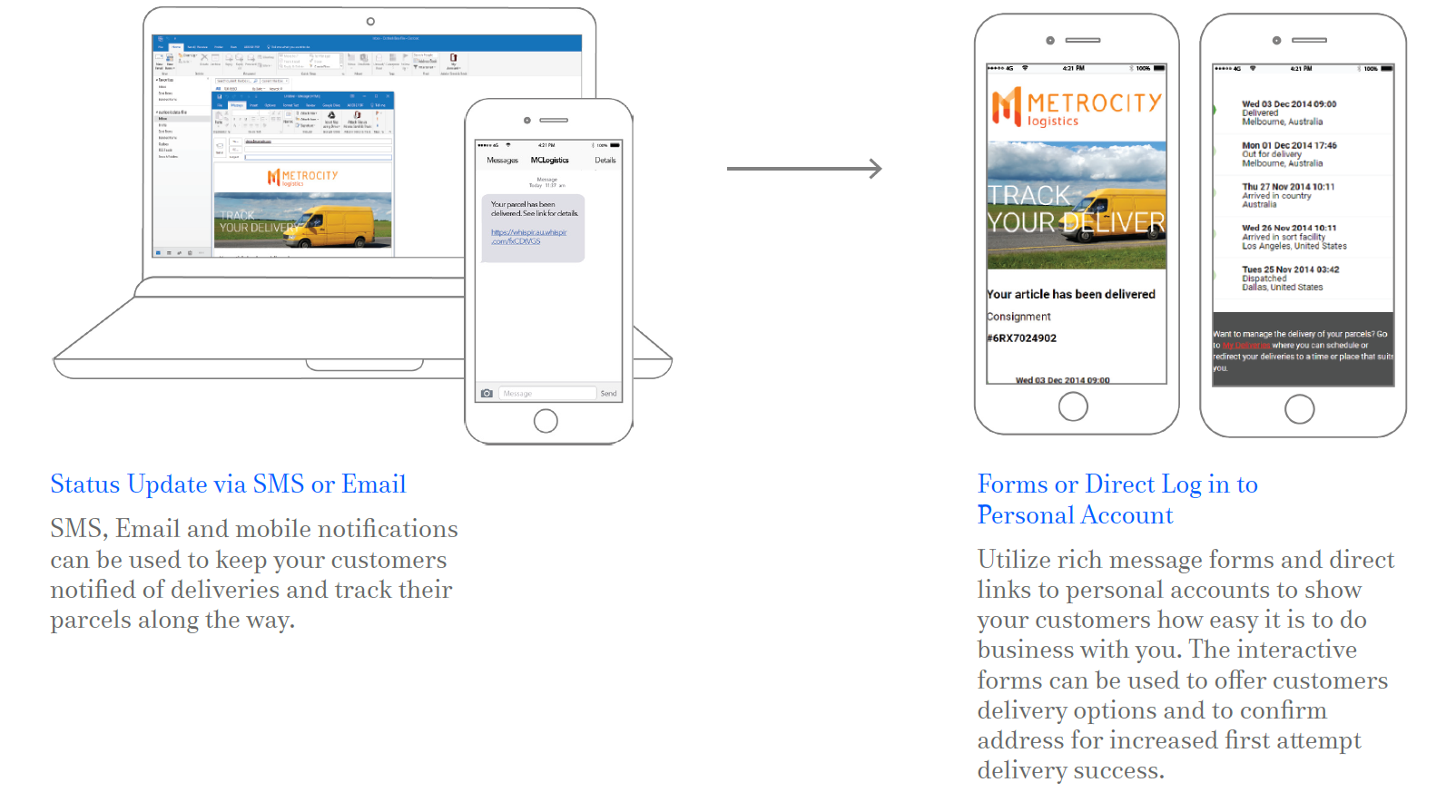 digram transport customer engagement.png